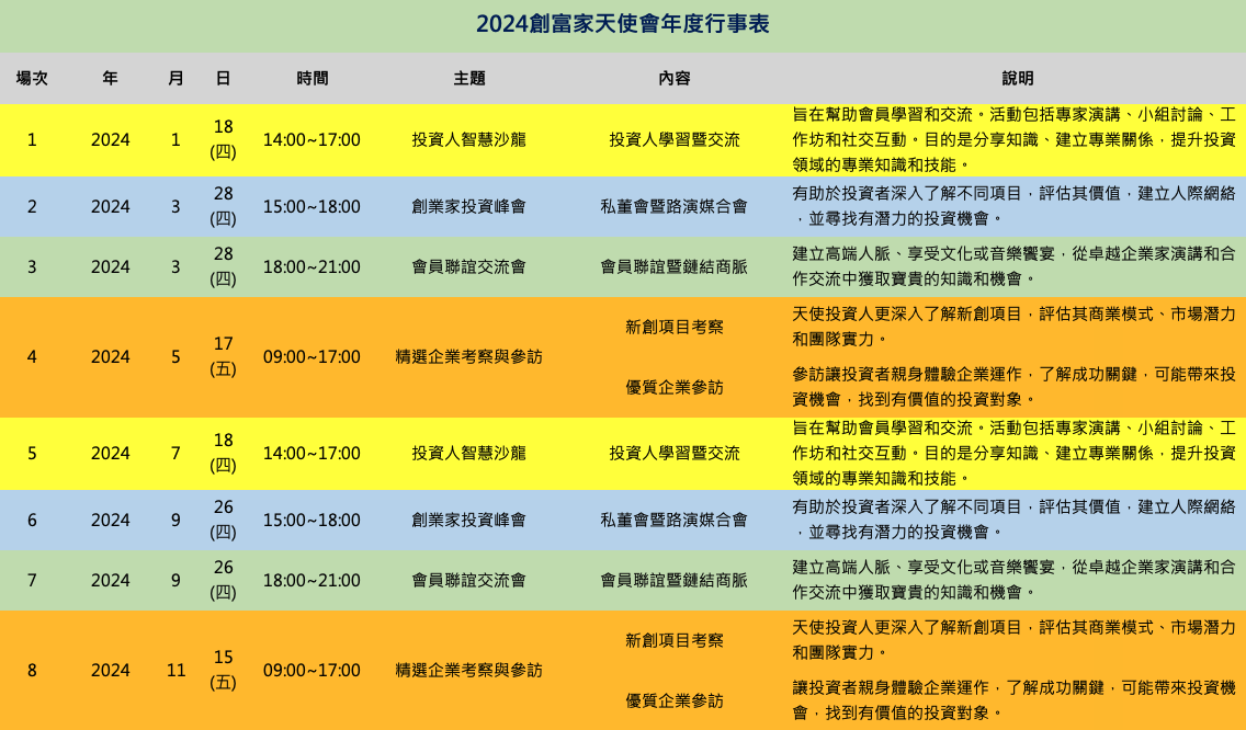 2024創富家天使會年度行事表